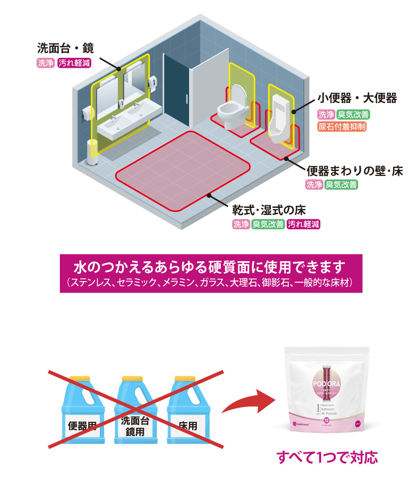 トイレ_ポドラ_①
